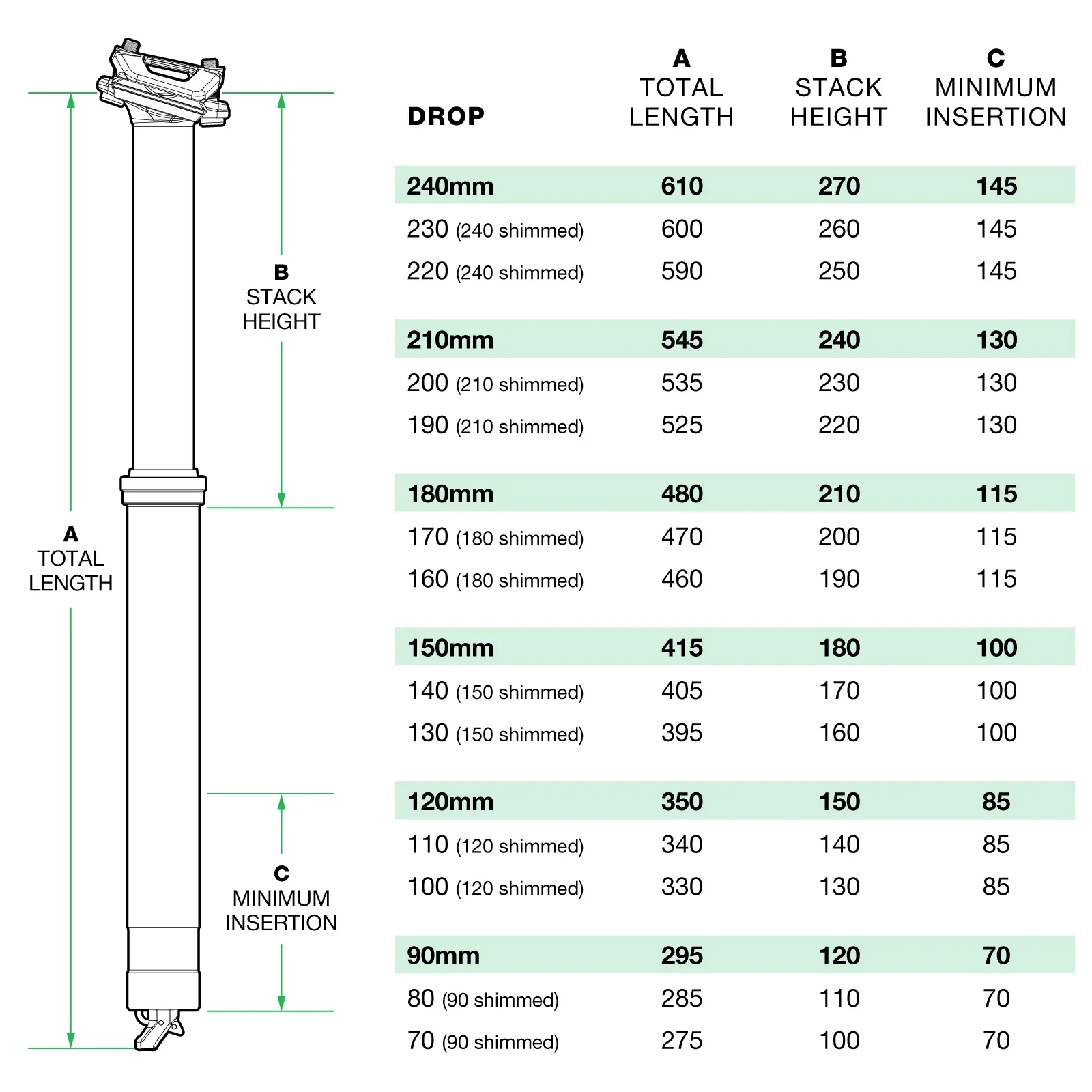 OneUp Dropper Post V3 - Image 8